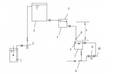 Dosing before the pump Dosing before the pump