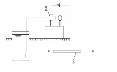 Dosing with metering pumps Dosing with metering pumps