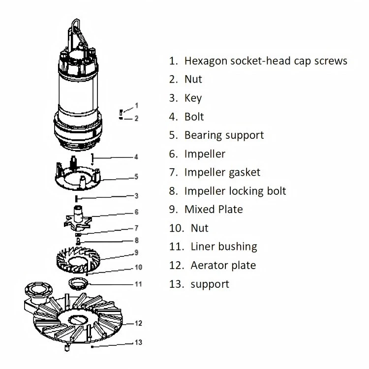 submersible pond aerator for aquaculture